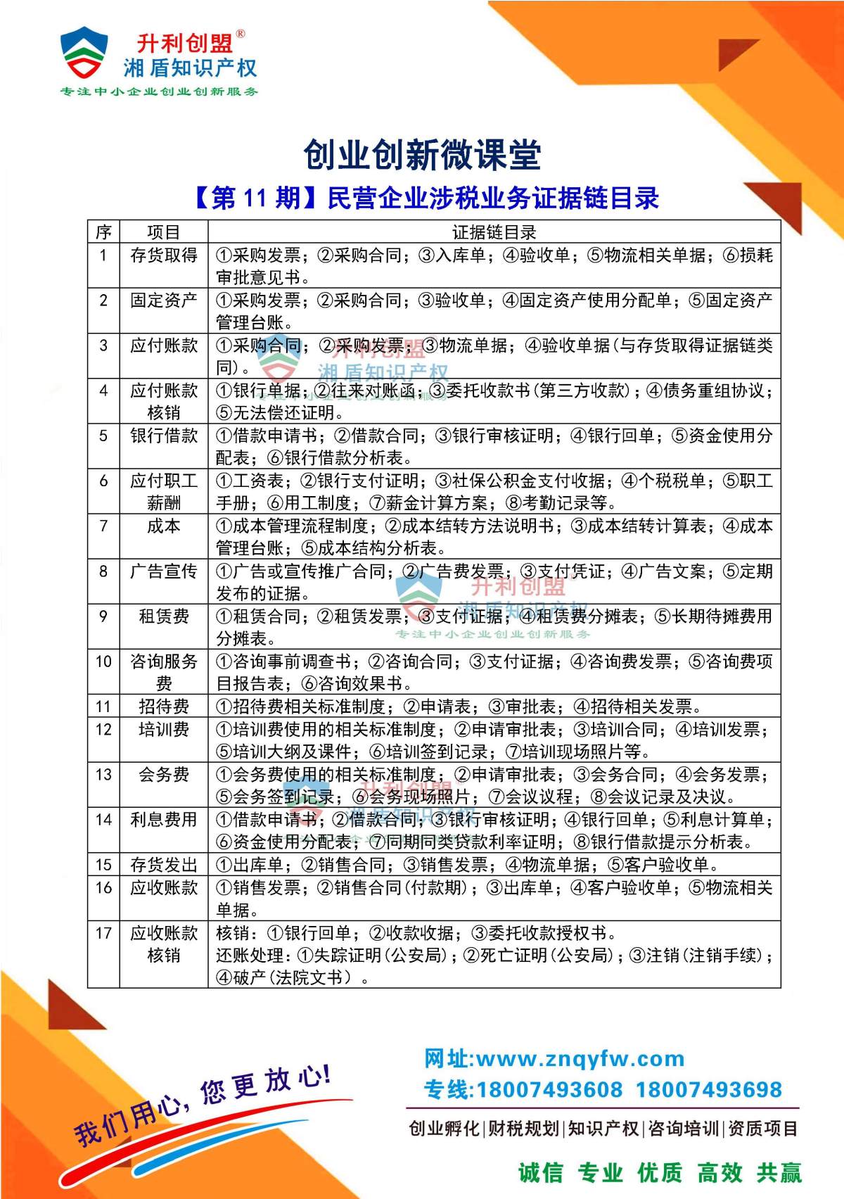 【第11期】民营企业涉税业务证据链目录.jpg