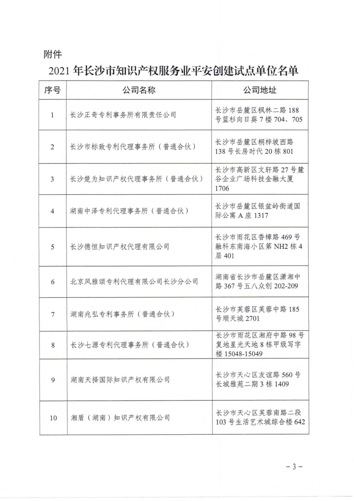 长沙市知识产权行业平安创建试点单位_页面_3.jpg