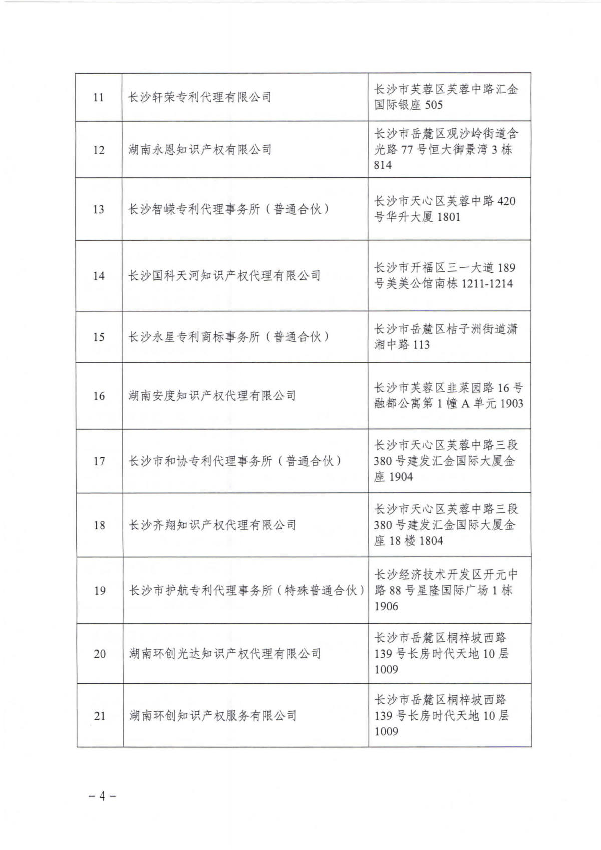 长沙市知识产权行业平安创建试点单位_页面_4.jpg