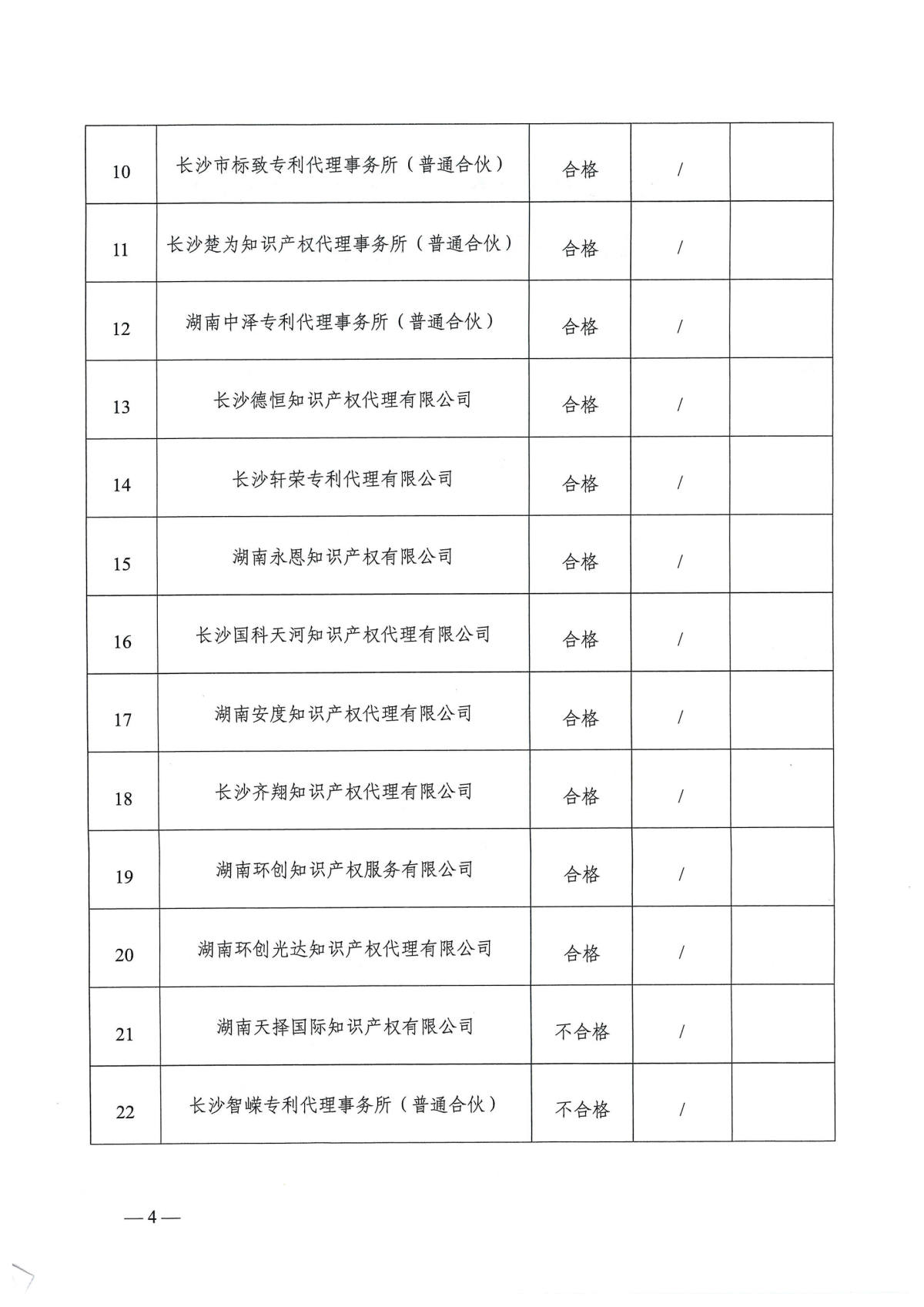 关于第一批长沙知识产权服务业平安创建试点单位评估验收结果的通报_页面_4.jpg