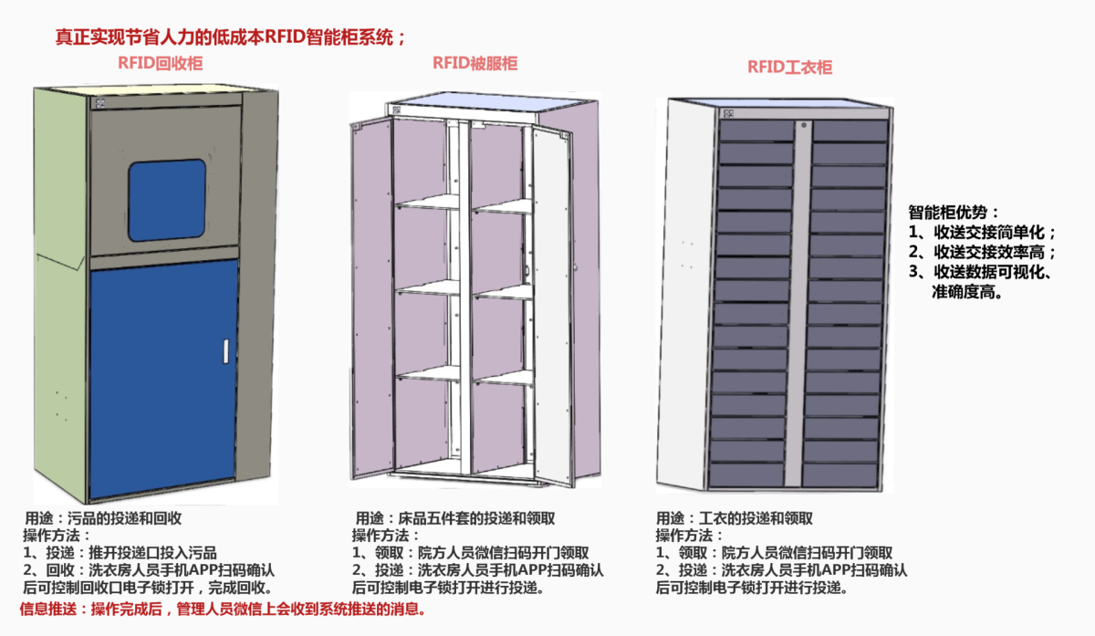 RFID智能柜(1).png