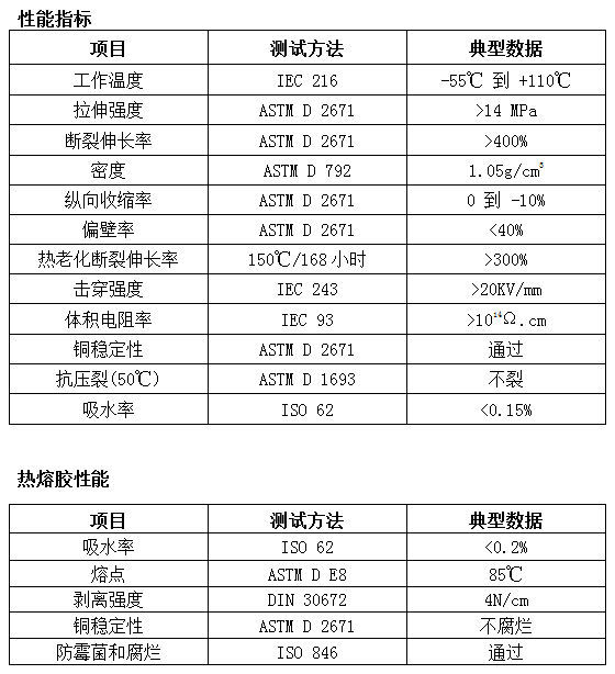 性能指標.jpg