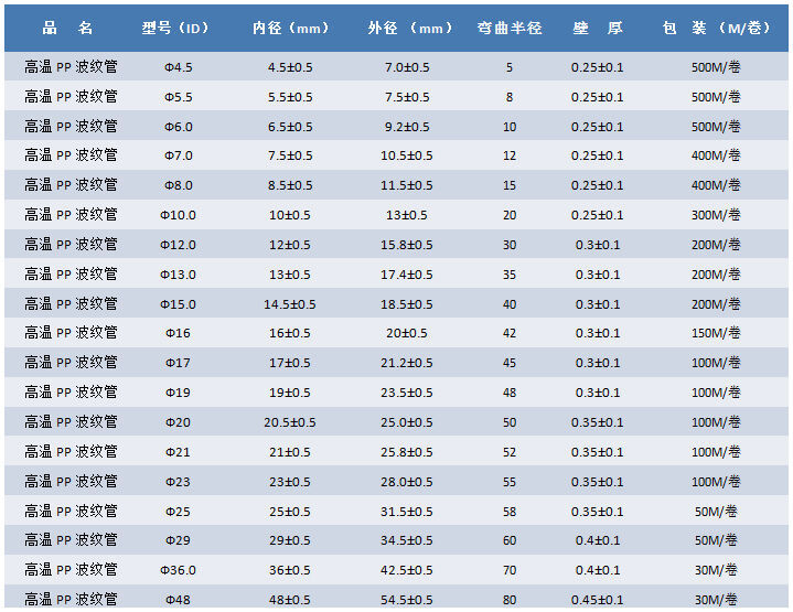 PP波纹管尺寸.jpg