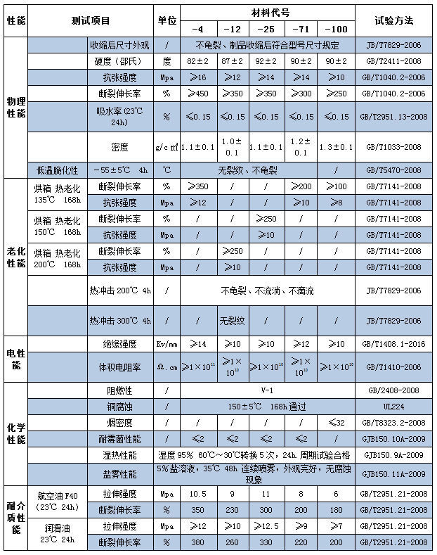 材料性能.jpg