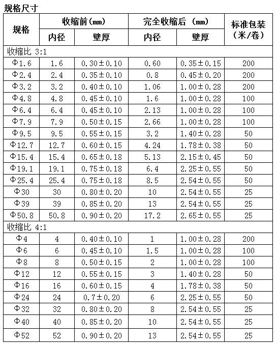 熱縮管規(guī)格.jpg