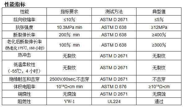 热缩管性能.jpg