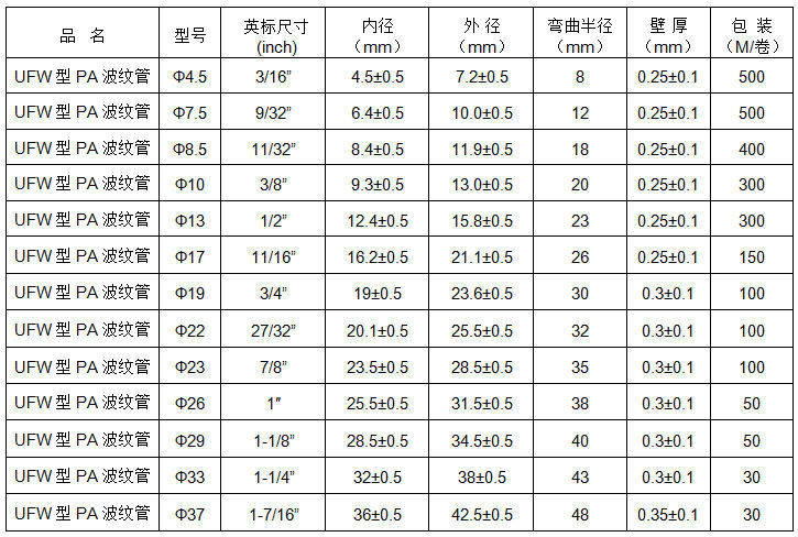 尼龍波紋管規(guī)格.jpg