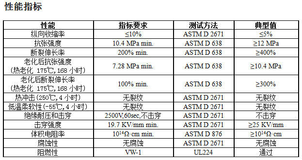 軍標(biāo)熱縮管性能.jpg