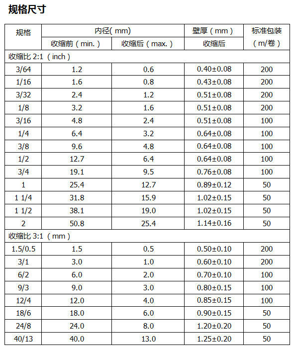 軍工熱縮管尺寸.jpg