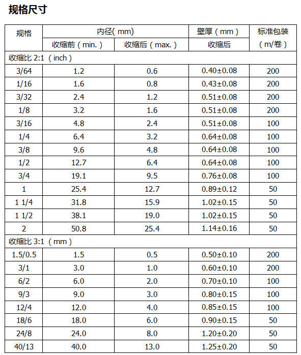 军工热缩管尺寸.jpg