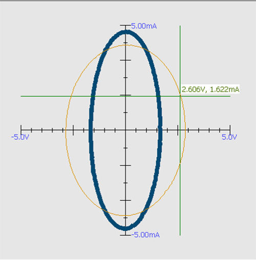 英國abi-BM8600電路板故障檢測儀動態阻抗分析功能