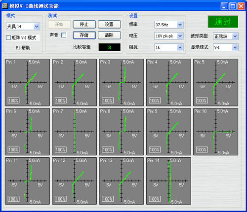 多通道非加電V-I曲線測試