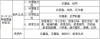 SP—Φ150陶瓷圓盤粉碎機