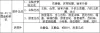 MP—Φ175圓盤粉碎機