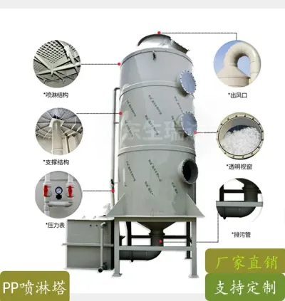 PP噴淋塔