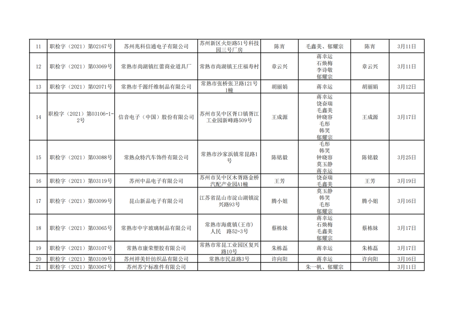 蘇州市百信環(huán)境檢測工程技術(shù)有限公司職業(yè)衛(wèi)生定期檢測報(bào)告信息公示 -2021.3_01.png