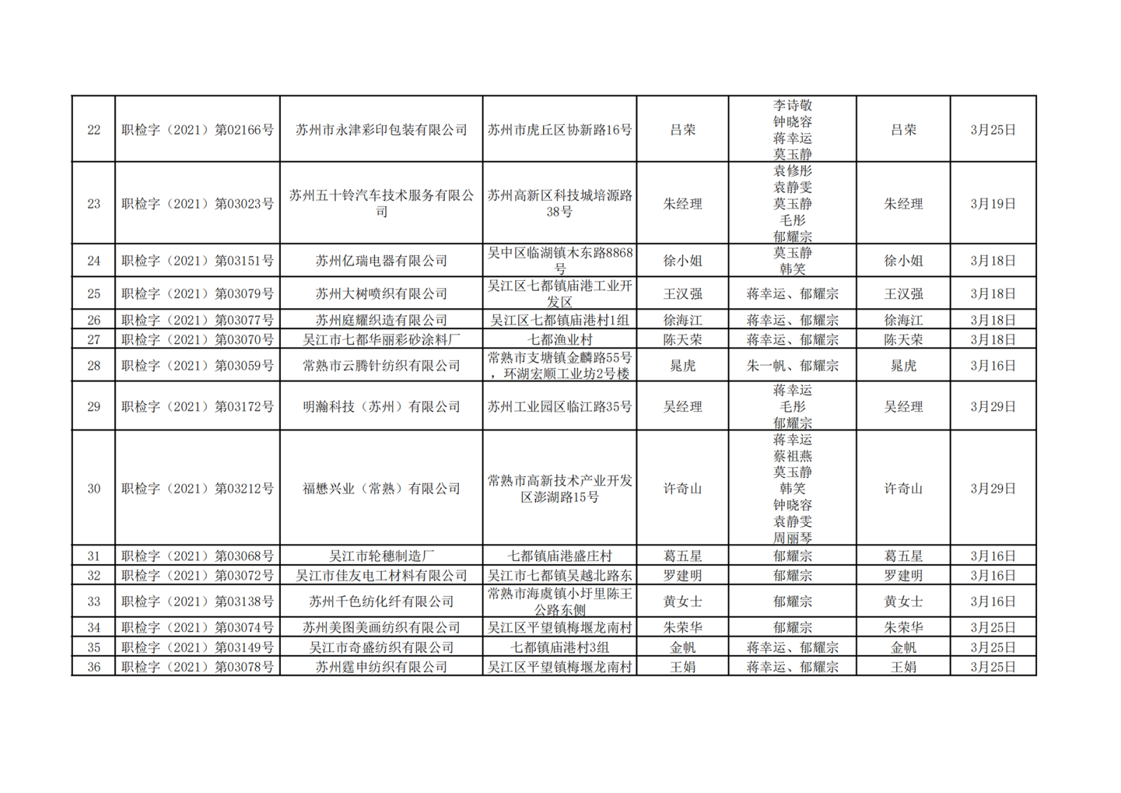 蘇州市百信環境檢測工程技術有限公司職業衛生定期檢測報告信息公示 -2021.3_02.png