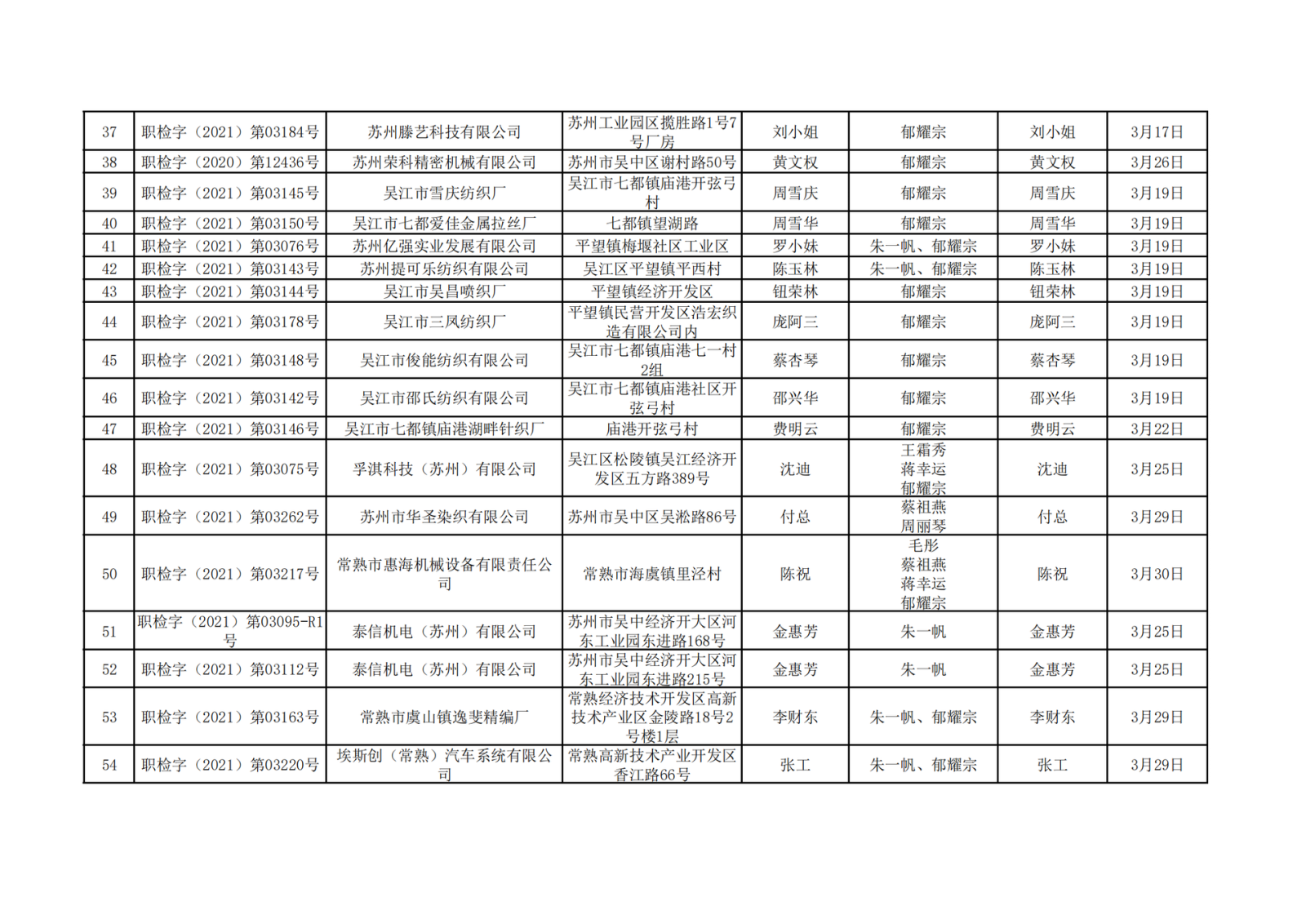 蘇州市百信環境檢測工程技術有限公司職業衛生定期檢測報告信息公示 -2021.3_03.png