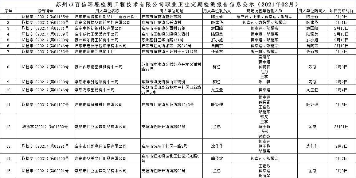 蘇州市百信環境檢測工程技術有限公司職業衛生定期檢測報告信息公示（2021年02月）.jpg