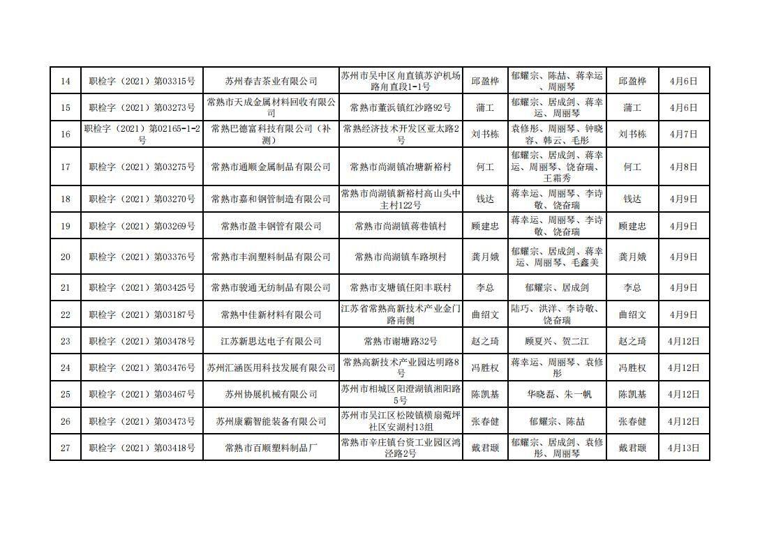 蘇州市百信環(huán)境檢測工程技術(shù)有限公司職業(yè)衛(wèi)生定期檢測報(bào)告信息公示 -2021.4-1_01.jpg
