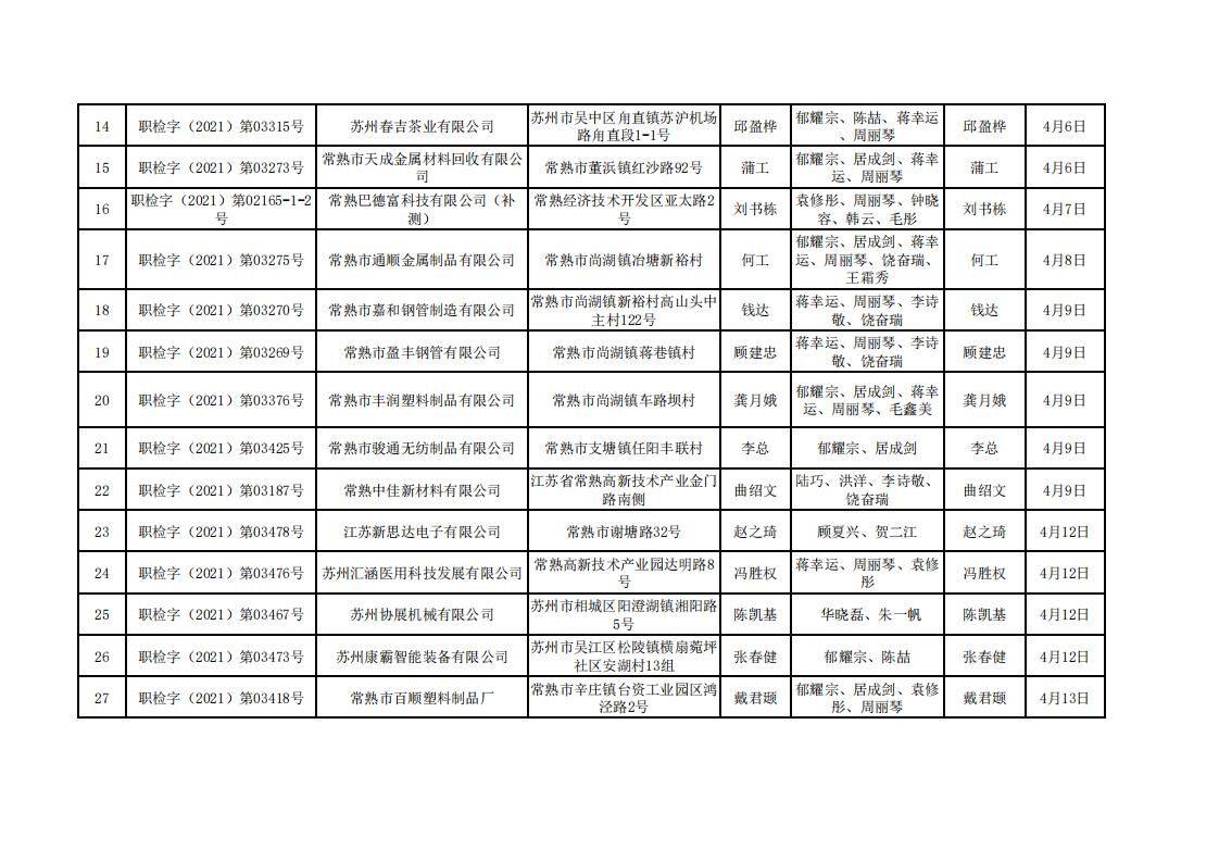 蘇州市百信環境檢測工程技術有限公司職業衛生定期檢測報告信息公示 -2021.4-1_01.jpg