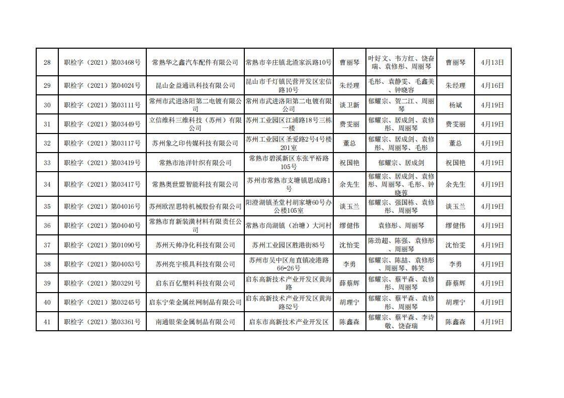 蘇州市百信環(huán)境檢測工程技術(shù)有限公司職業(yè)衛(wèi)生定期檢測報(bào)告信息公示 -2021.4-1_02.jpg