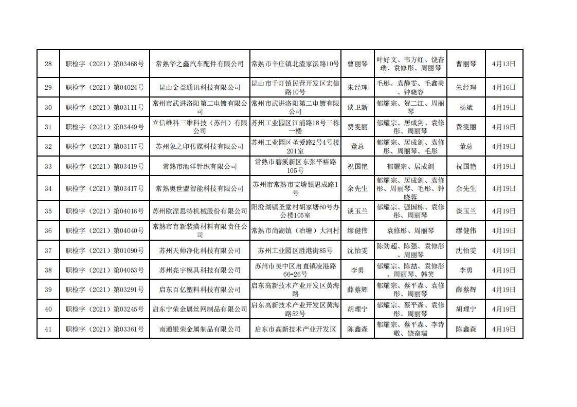 蘇州市百信環境檢測工程技術有限公司職業衛生定期檢測報告信息公示 -2021.4-1_02.jpg