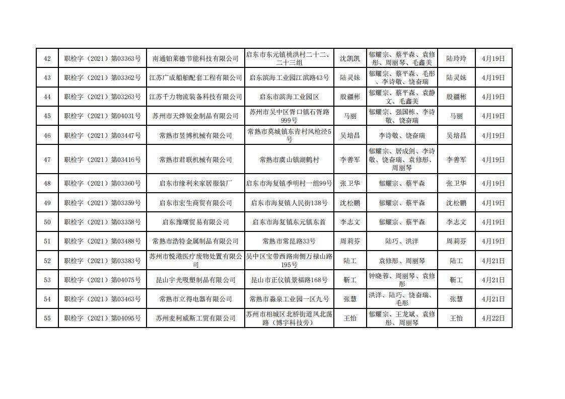 蘇州市百信環(huán)境檢測工程技術(shù)有限公司職業(yè)衛(wèi)生定期檢測報(bào)告信息公示 -2021.4-1_03.jpg