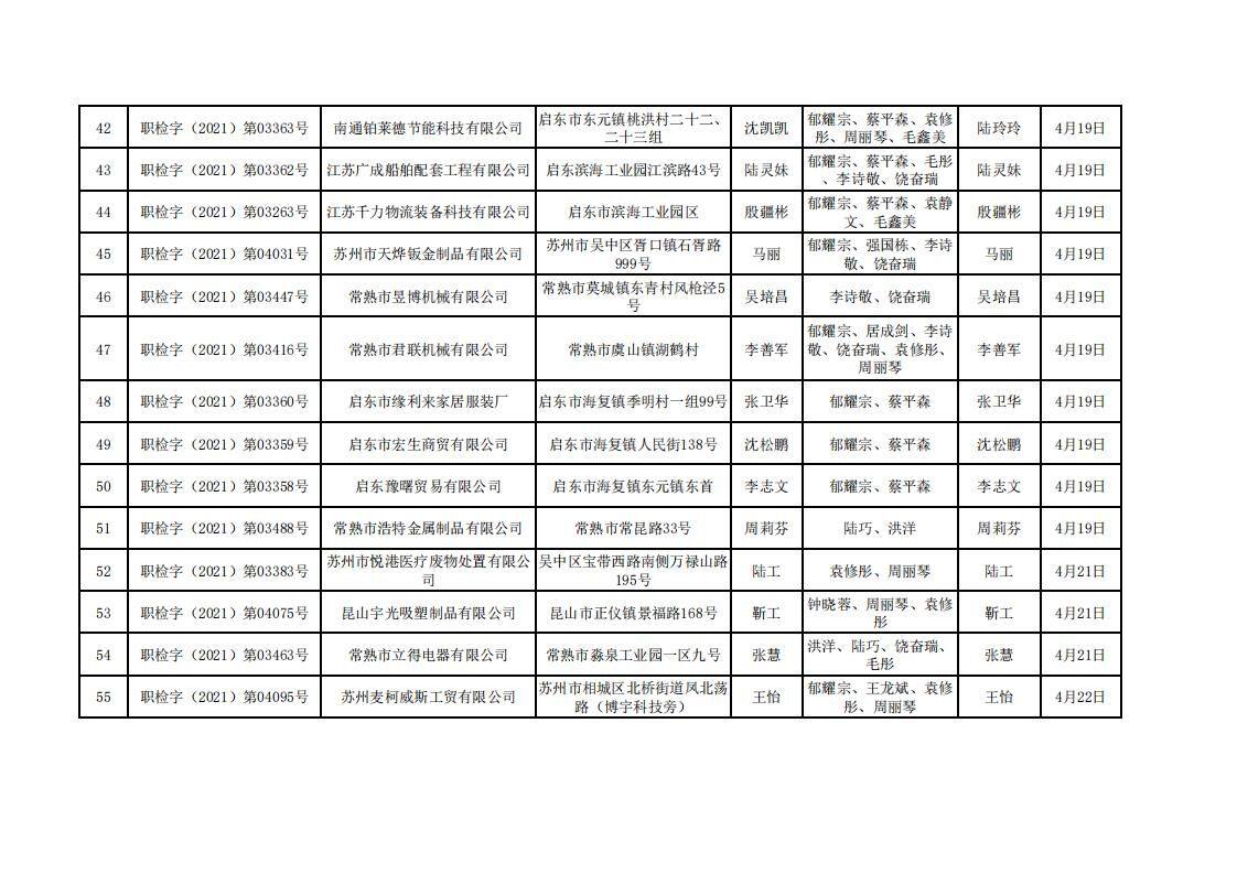 蘇州市百信環(huán)境檢測工程技術有限公司職業(yè)衛(wèi)生定期檢測報告信息公示 -2021.4-1_03.jpg