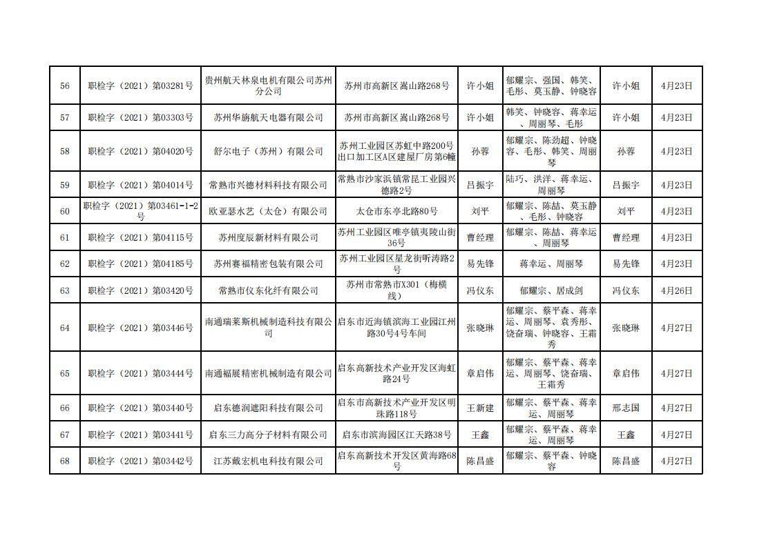 蘇州市百信環(huán)境檢測工程技術(shù)有限公司職業(yè)衛(wèi)生定期檢測報(bào)告信息公示 -2021.4-1_04.jpg