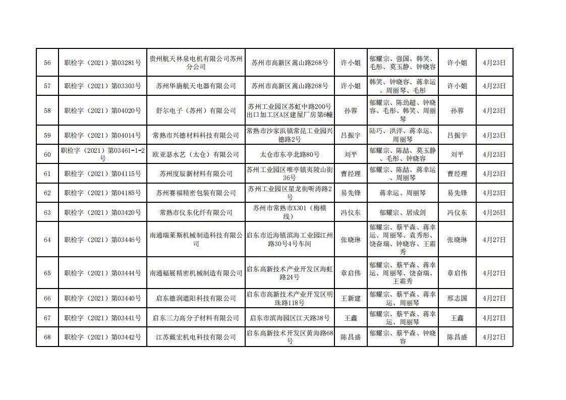 苏州市百信环境检测工程技术有限公司职业卫生定期检测报告信息公示 -2021.4-1_04.jpg