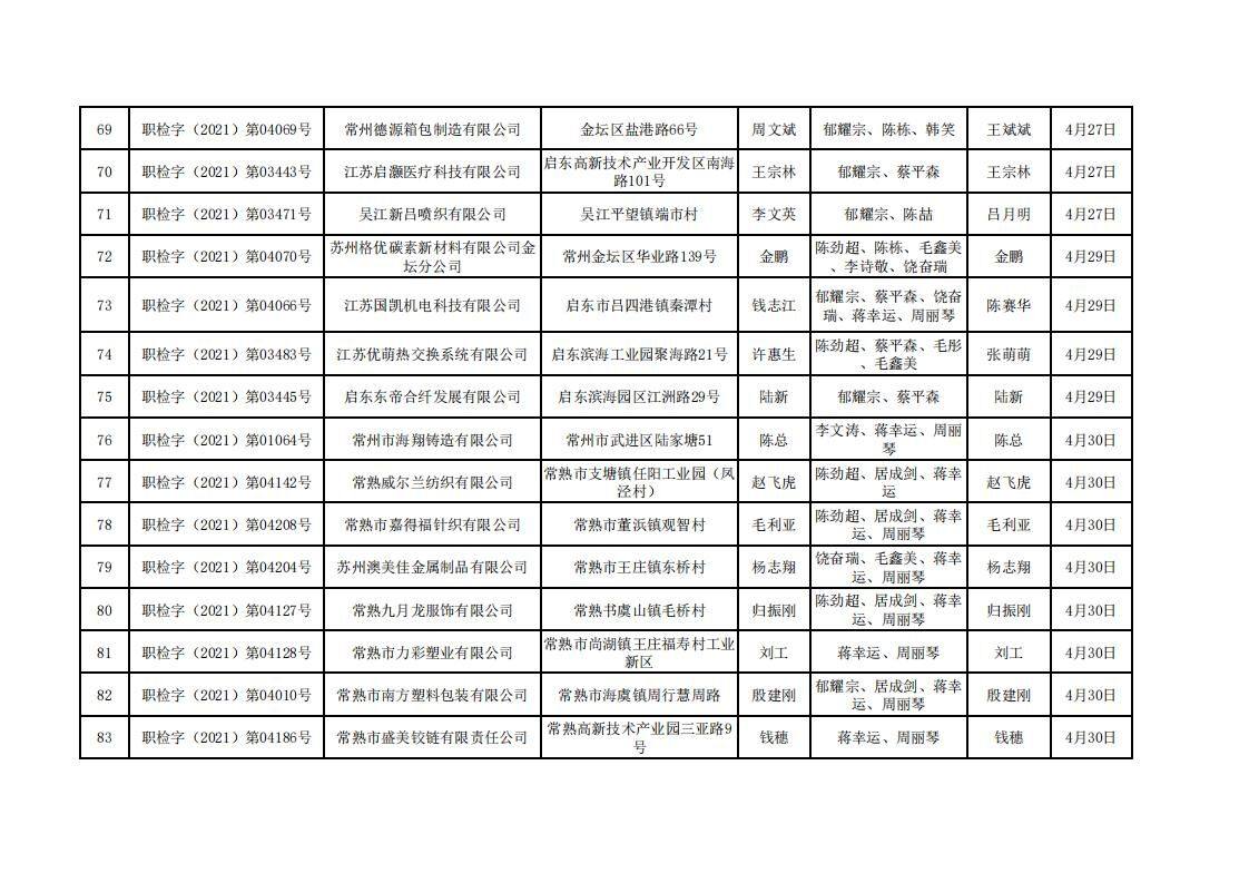蘇州市百信環(huán)境檢測工程技術(shù)有限公司職業(yè)衛(wèi)生定期檢測報(bào)告信息公示 -2021.4-1_05.jpg