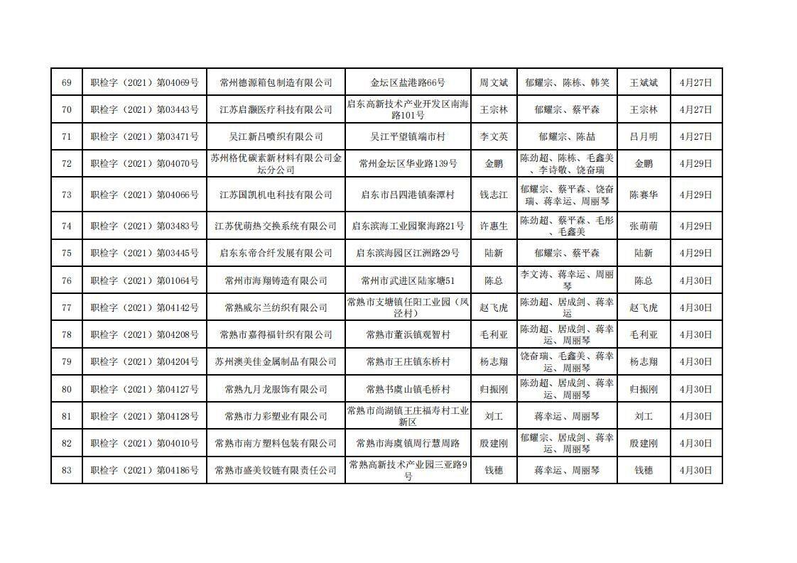 苏州市百信环境检测工程技术有限公司职业卫生定期检测报告信息公示 -2021.4-1_05.jpg