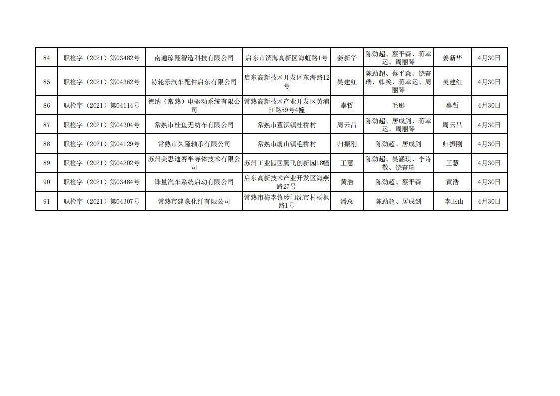 蘇州市百信環(huán)境檢測工程技術有限公司職業(yè)衛(wèi)生定期檢測報告信息公示 -2021.4-1_06.jpg