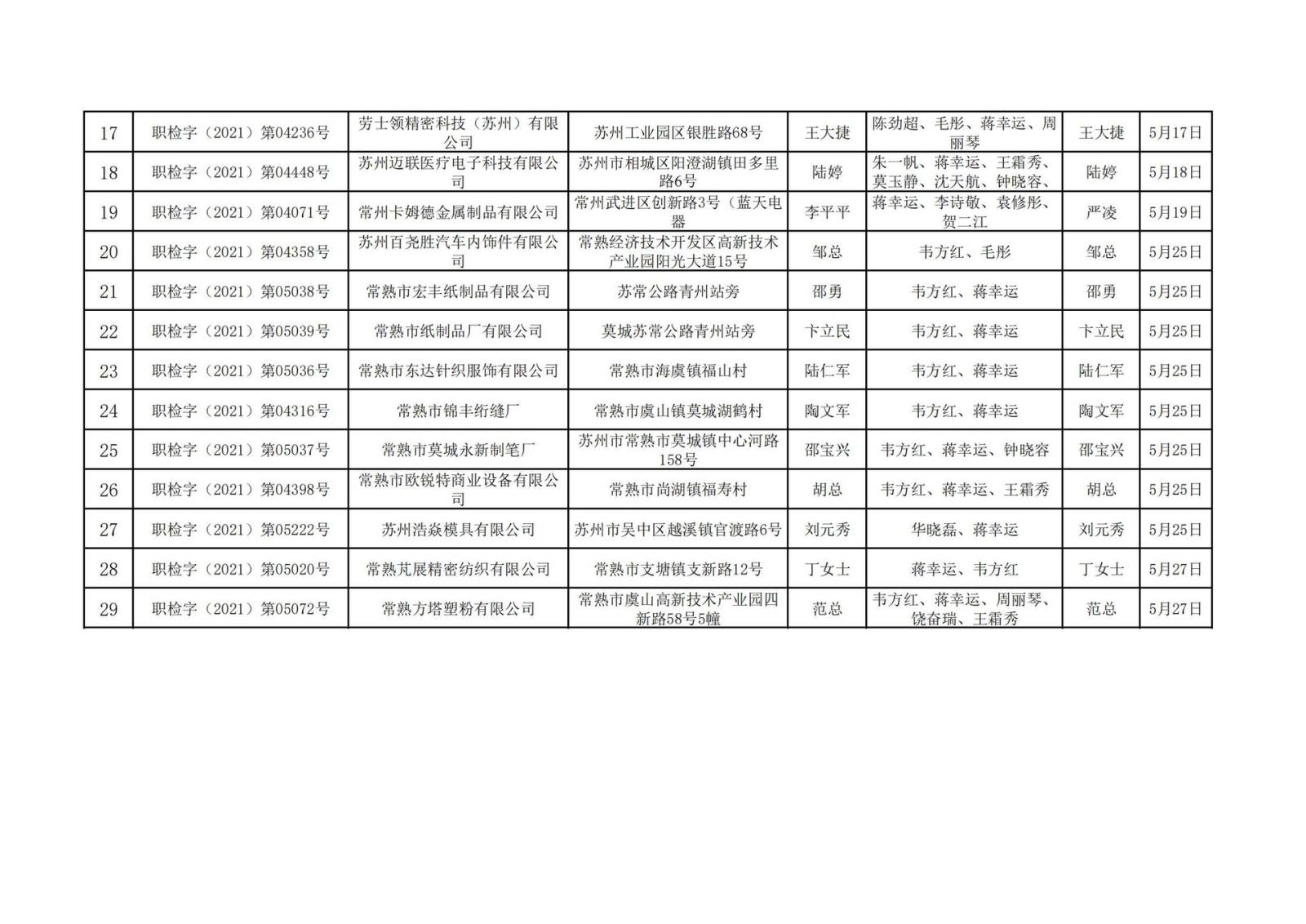 蘇州市百信環境檢測工程技術有限公司職業衛生定期檢測報告信息公示 -2021.5-_01.jpg