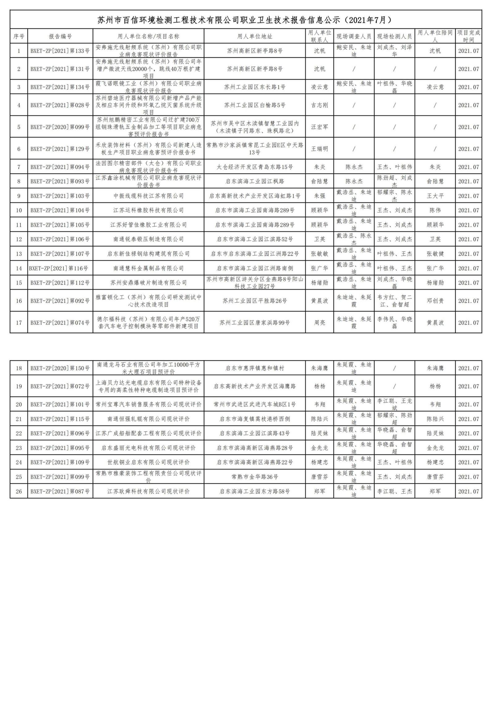 蘇州市百信環境檢測工程技術有限公司職業衛生技術報告信息公示--鮑安民7月_00.jpg