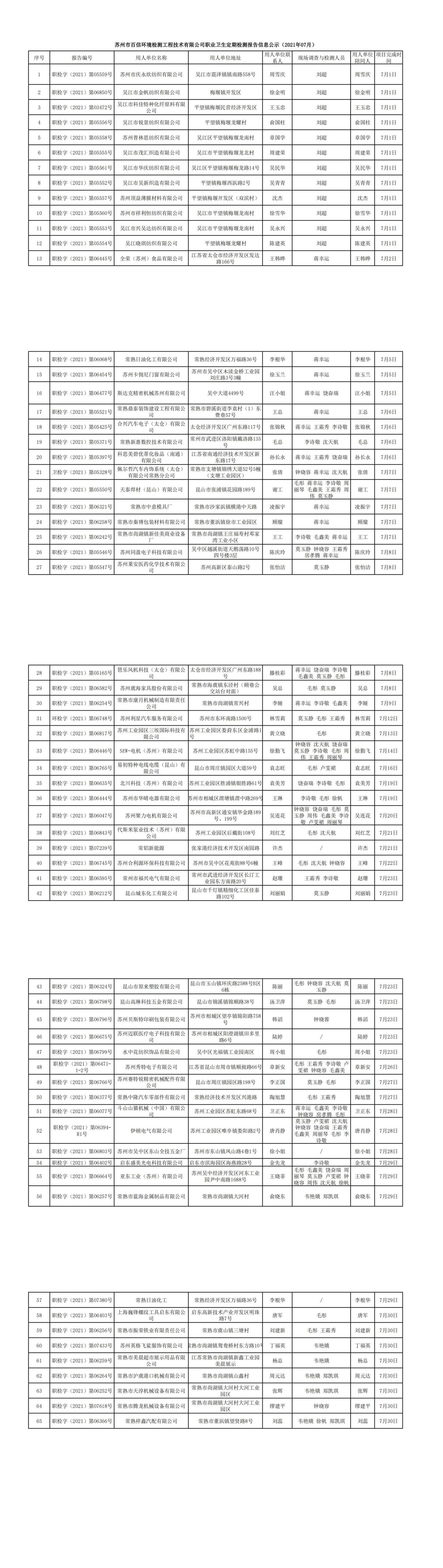 苏州市百信环境检测工程技术有限公司职业卫生定期检测报告信息公示 -2021.7_00.jpg