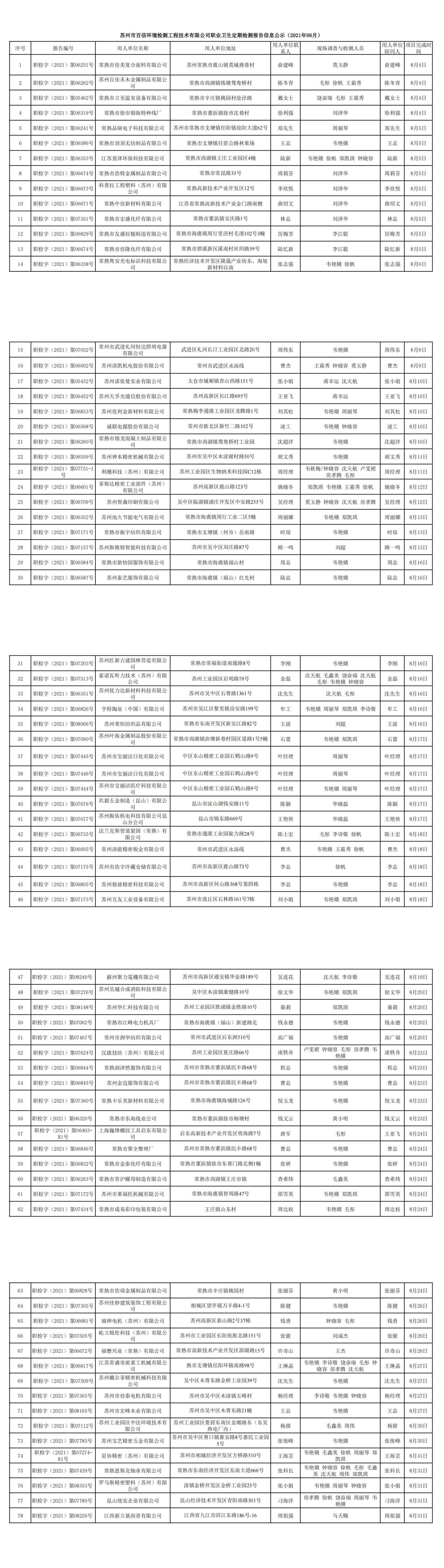 苏州市百信环境检测工程技术有限公司职业卫生定期检测报告信息公示 -2021.8_00.jpg