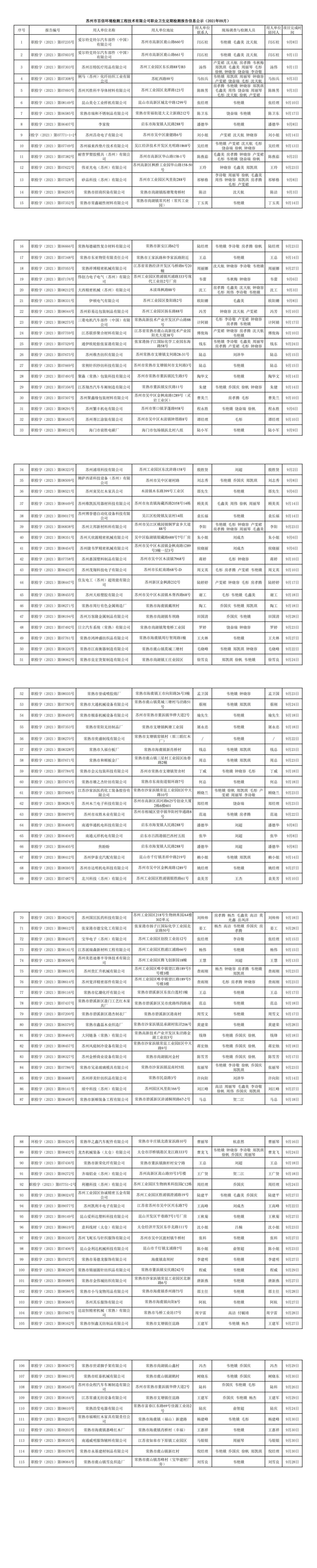 苏州市百信环境检测工程技术有限公司职业卫生定期检测报告信息公示 -2021.9_00.jpg