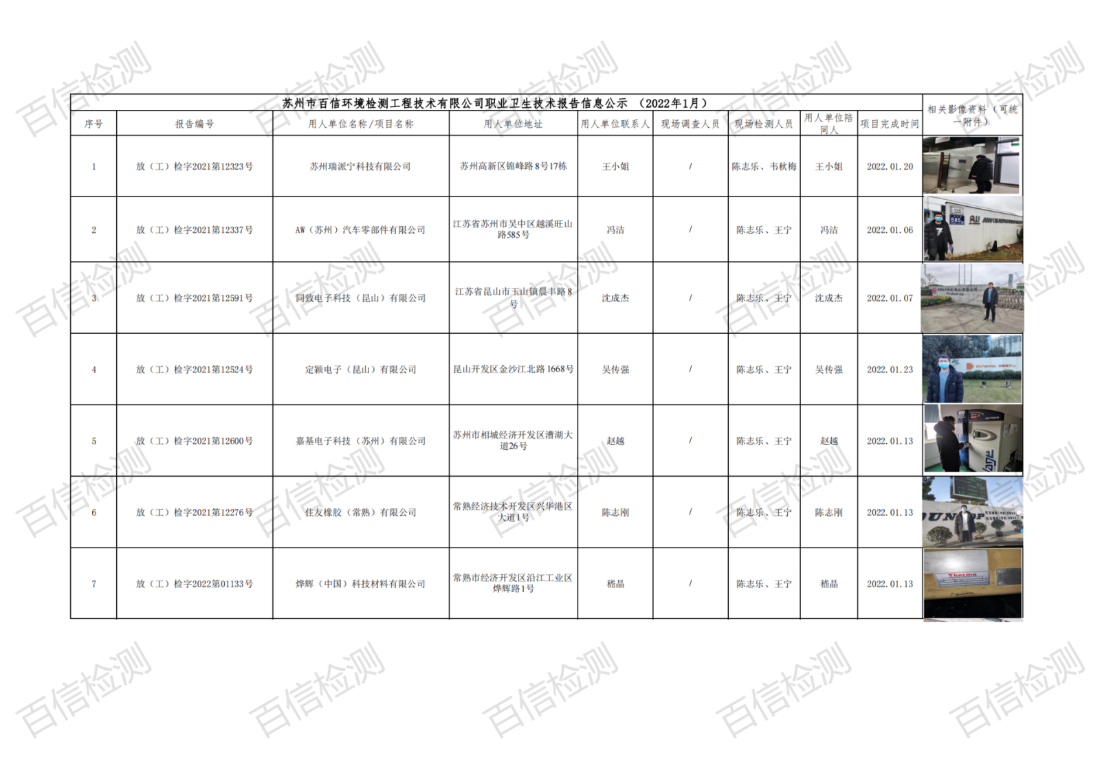 百信檢測報告信息公示-放射項目2022年1月(2)_00.png