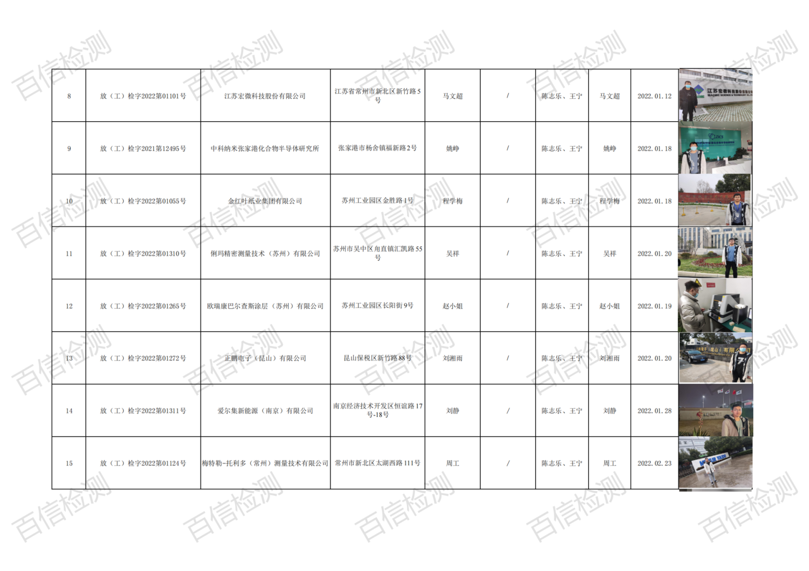 百信检测报告信息公示-放射项目2022年1月(2)_01.png