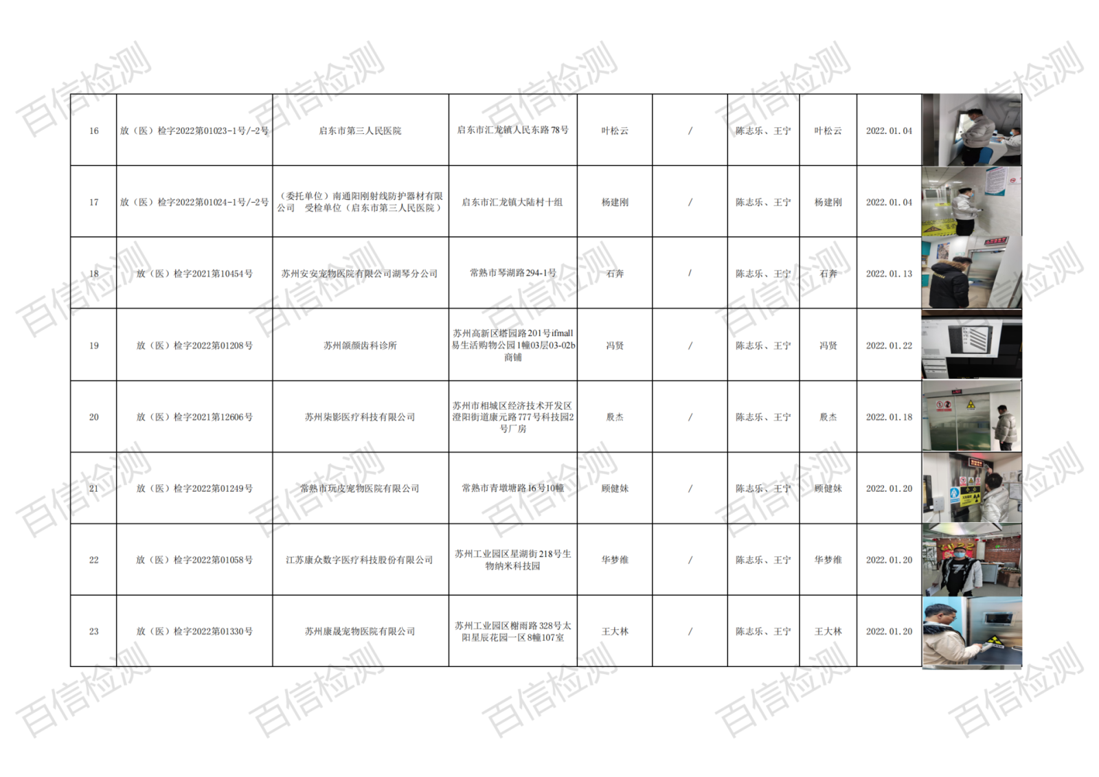 百信檢測報告信息公示-放射項目2022年1月(2)_02.png