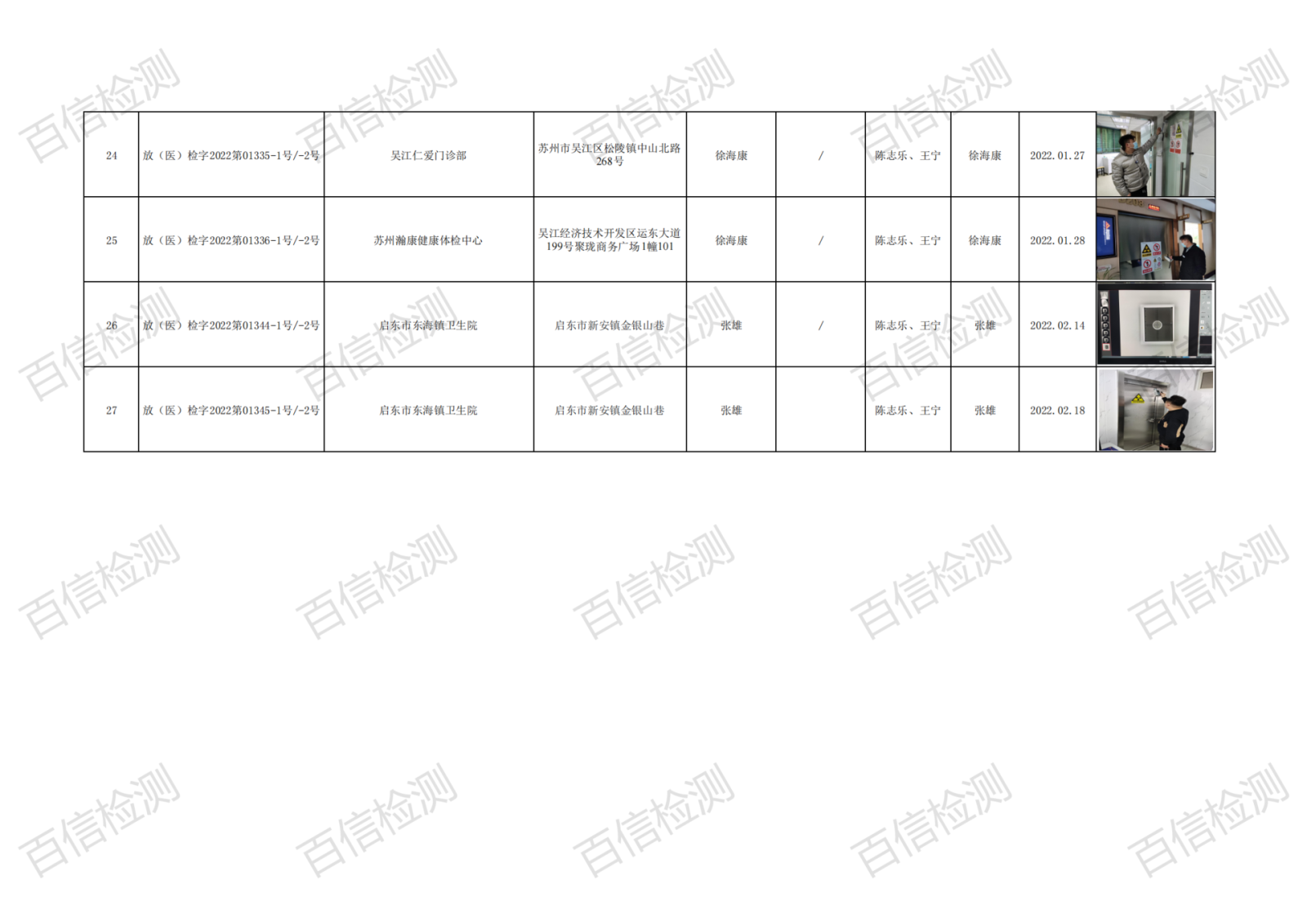 百信检测报告信息公示-放射项目2022年1月(2)_03.png