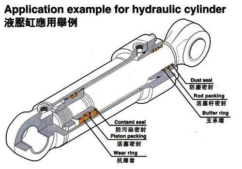 液压油封装置的一般知识
