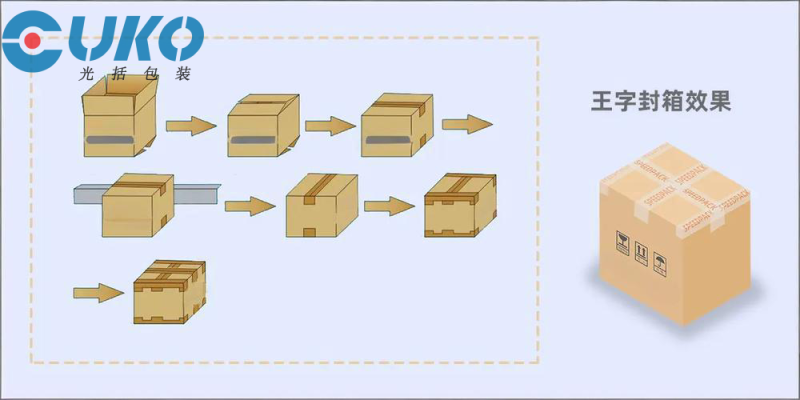 王字型封箱机示意图 王字型封箱机示意图