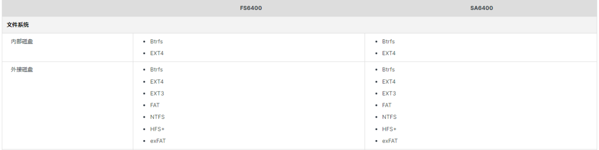 FS6400和SA6400文件系統(tǒng)