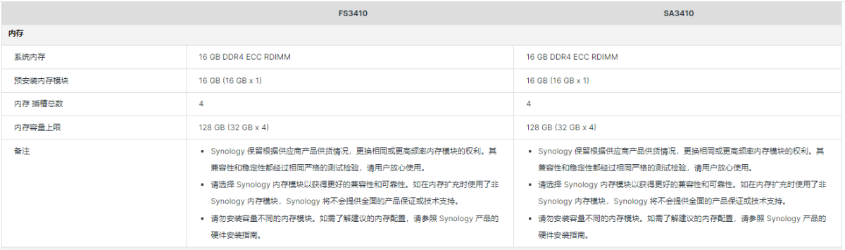 FS3410和SA3410內(nèi)存