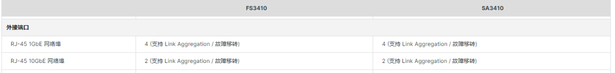 FS3410和SA3410外接端口
