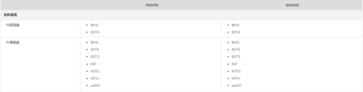 FS3410和SA3410文件系統(tǒng)