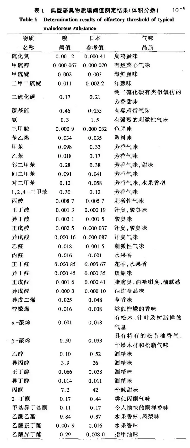 臭文章.png